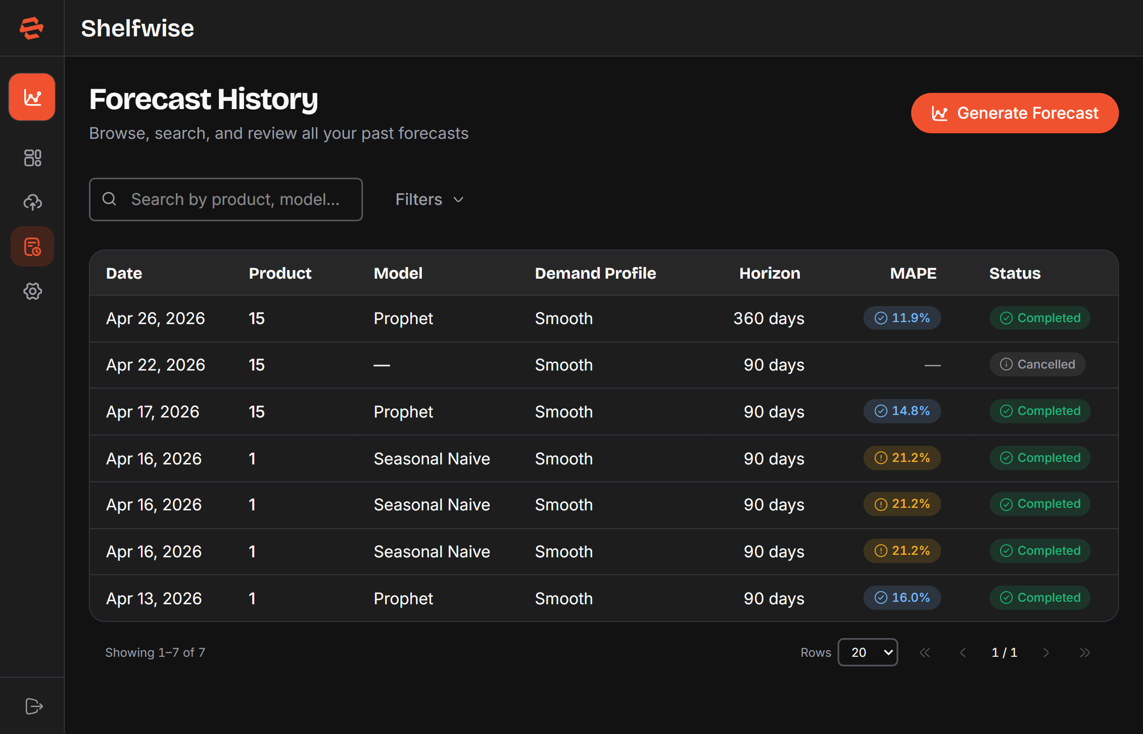 Screenshot: Forecast History page showing the sortable table with product name, model, date, horizon, and status columns; search bar and filter controls visible