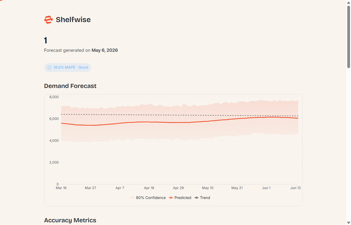 Screenshot: Public shared forecast page as seen by a recipient — showing product name, demand chart, metrics, and AI analysis without any logged-in navigation